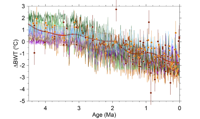 Óceánjaink hűlnek: A globális felmelegedés titkai!