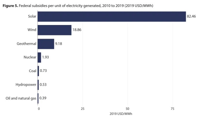 ‘Fosszilis Üzemanyagok’: 2024-ben is a világ 86%-át táplálják!