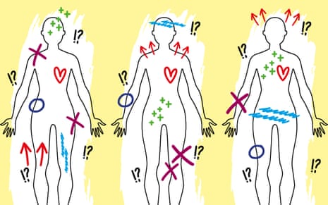 „A test mint térkép”: új módszer a hosszú Covid dekódolására