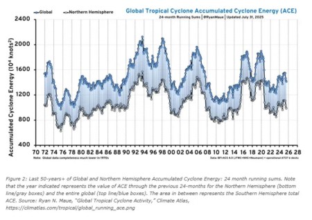 Klímahatás: Az NPR félrevezető kutatást használ!