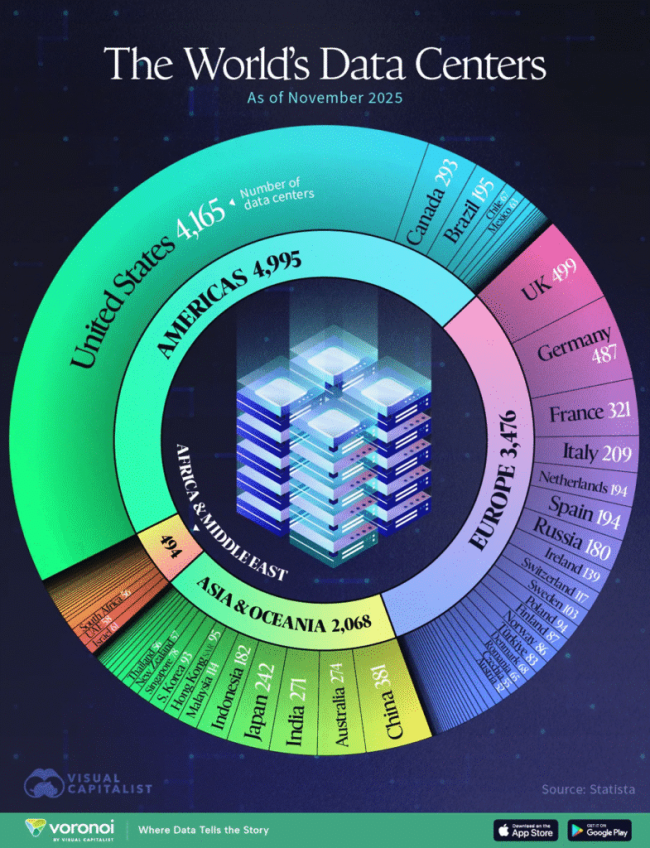 Adatok: Tényleg szükség van 11 000 adatközpontra?