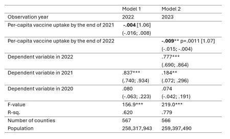 COVID-19 oltás: 70,000-el csökkent a születések száma!