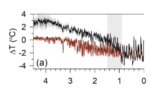 Óceánjaink hűlnek: A globális felmelegedés titkai!
