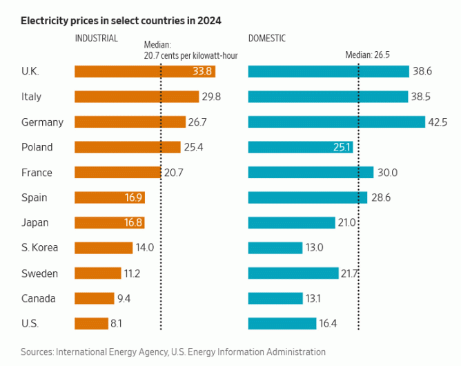 Európa felelőtlen időjárás-irányítása tönkretette a gazdaságokat!