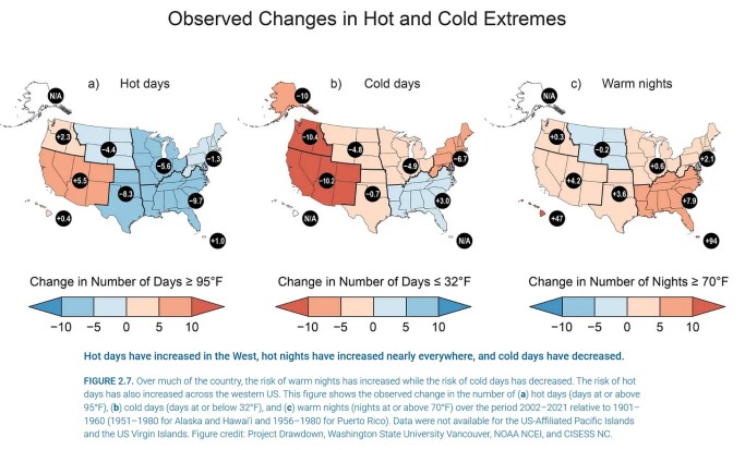 Klímamegoldások: Rosszabbak, mint a probléma!